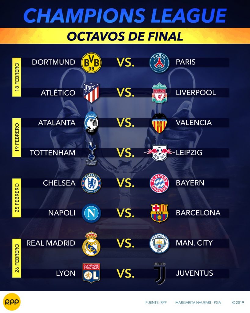 Champions League está de vuelta con unos partidos que no nos podemos