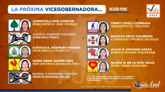 Candidatas a vicegobernadoras Puno