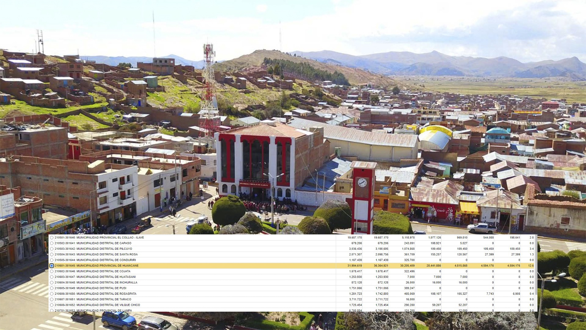 Municipalidad de Huancané