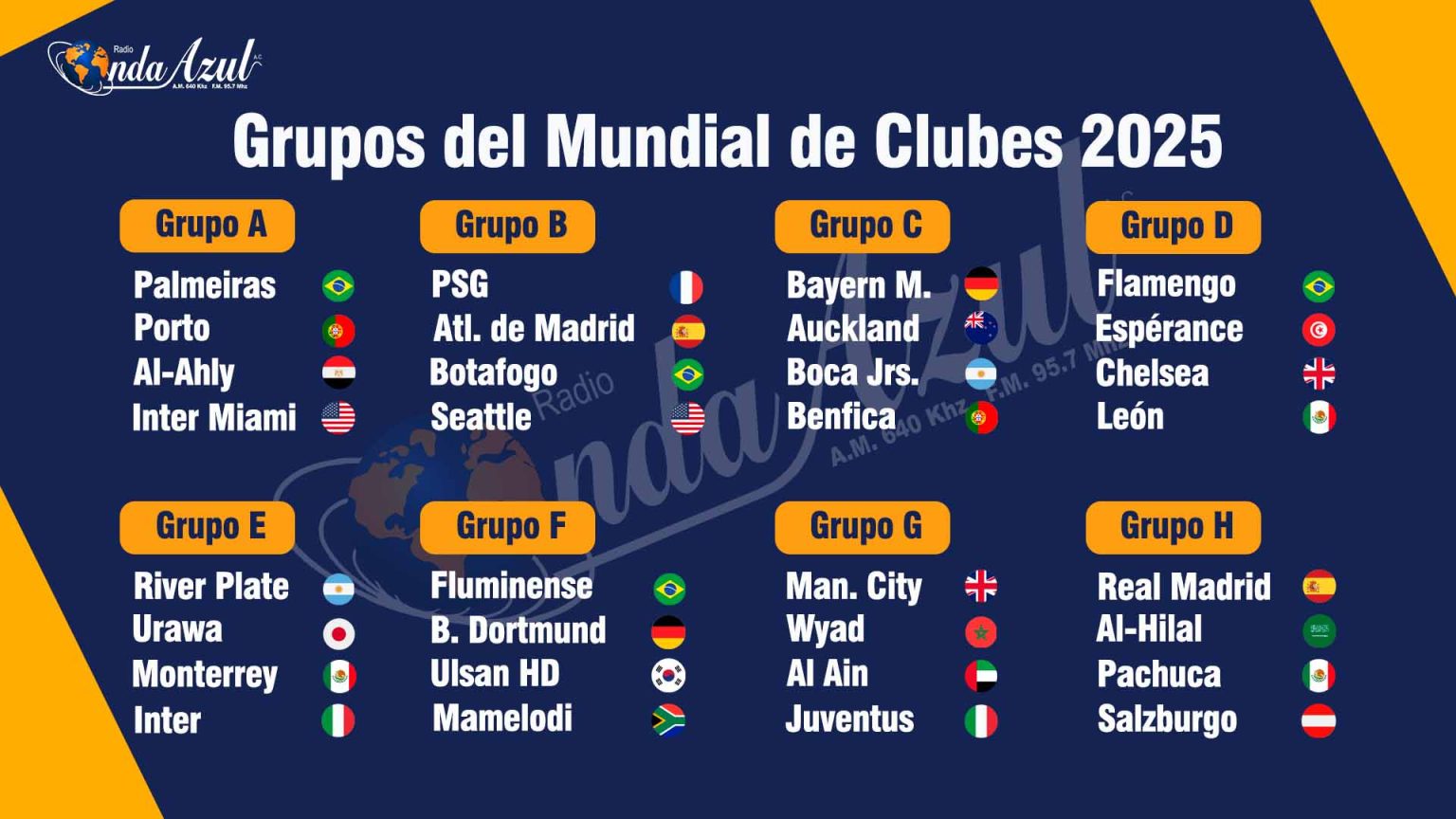 Así quedaron definidos los grupos del Mundial de Clubes 2025 tras el