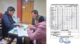 Elecciones del SUTEP Regional Puno