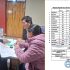 Elecciones del SUTEP Regional Puno
