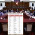 La iniciativa autoriza a congresistas a realizar actos de campaña