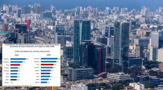 Perú estará entre los tres países de mayor crecimiento