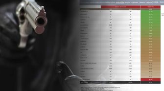 Denuncias por extorsión en el Perú