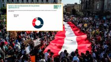 El 64% del Perú respalda las marchas de la Generación Z