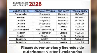 Elecciones generales 2026