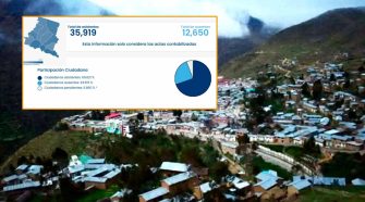 Más de 12 mil electores no votaron