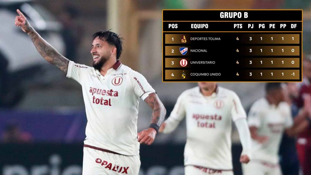 Universitario desata la locura en el Monumental: golea a Nacional y ...