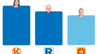 Abogado considera que electorado fue influenciado por encuestas y advierte falta de opciones moderadas en segunda vuelta