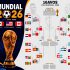 cuartos de final del Mundial 2026